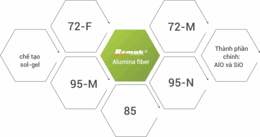 Bông gốm Alumina