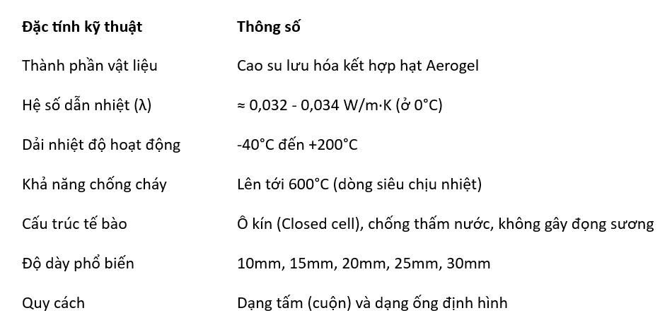 Vật Liệu Cách Nhiệt Cho Hệ Thống HVAC: Giải Pháp Toàn Diện Từ Remak