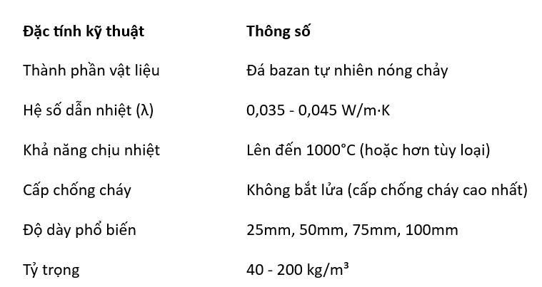 Vật Liệu Cách Nhiệt Cho Hệ Thống HVAC: Giải Pháp Toàn Diện Từ Remak