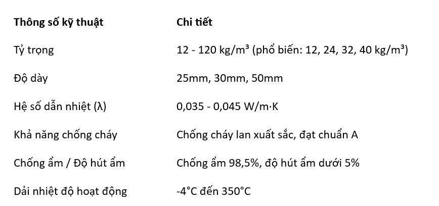 Vật Liệu Cách Nhiệt Cho Hệ Thống HVAC: Giải Pháp Toàn Diện Từ Remak
